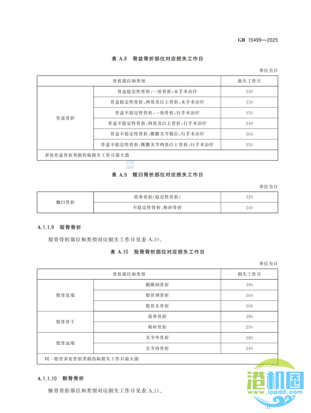 强制性新标准发布：GB15499-2025 生产安全事故伤害损失工作日判定