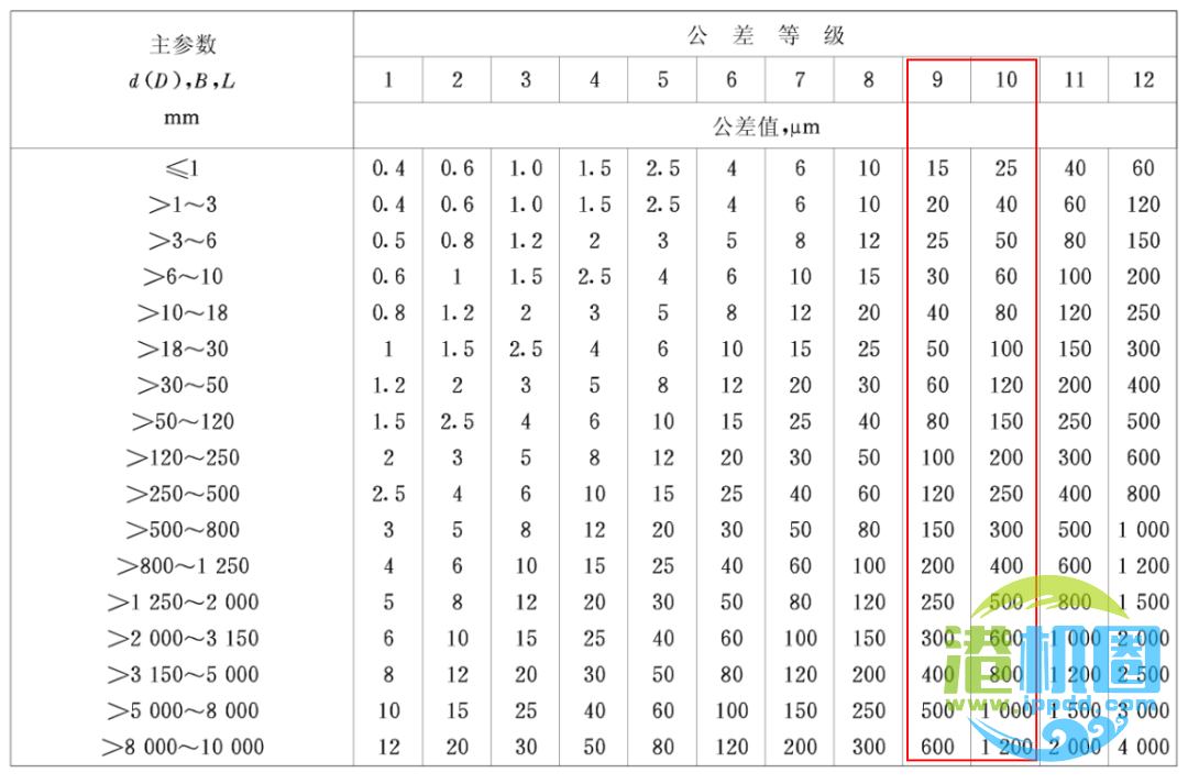 转载 | 起重机制动轮（制动盘）的允许跳动量要求