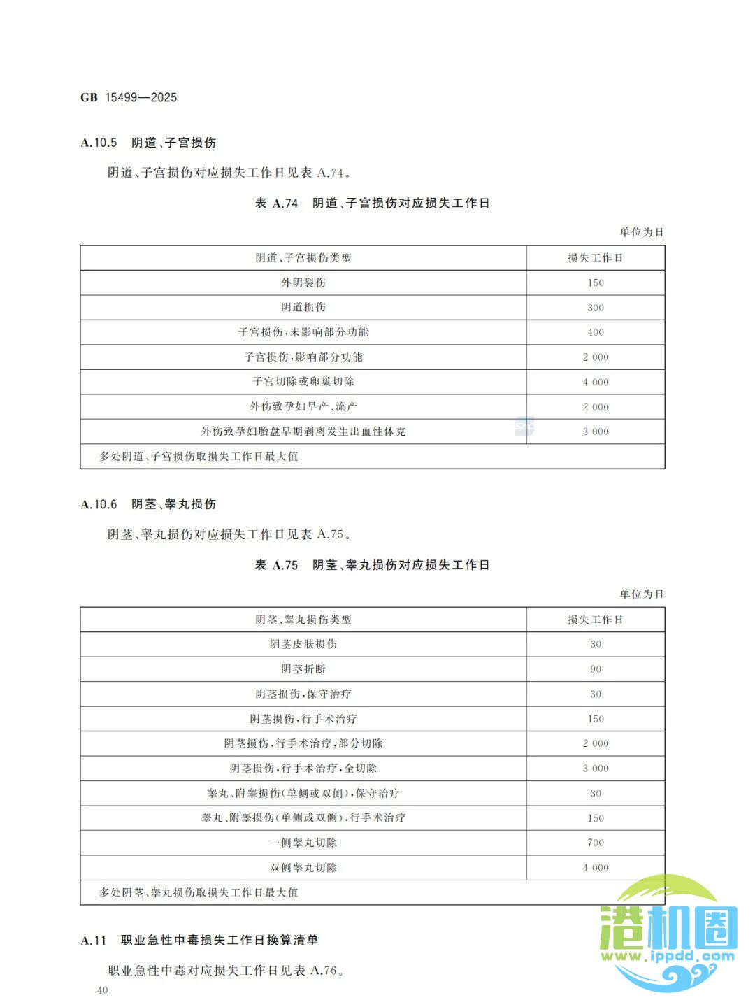 强制性新标准发布：GB15499-2025 生产安全事故伤害损失工作日判定