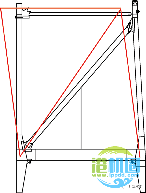 上海数重技术分享：岸边集装箱起重机大梁偏斜矫正技术