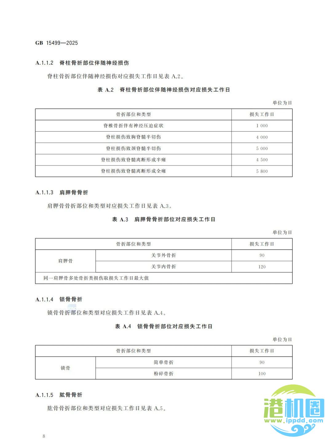 强制性新标准发布：GB15499-2025 生产安全事故伤害损失工作日判定