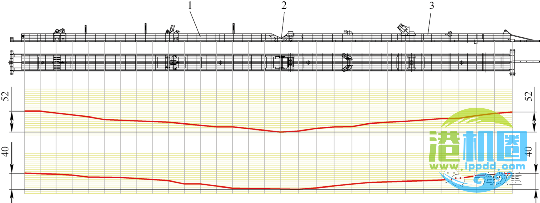 上海数重技术分享：岸边集装箱起重机大梁偏斜矫正技术