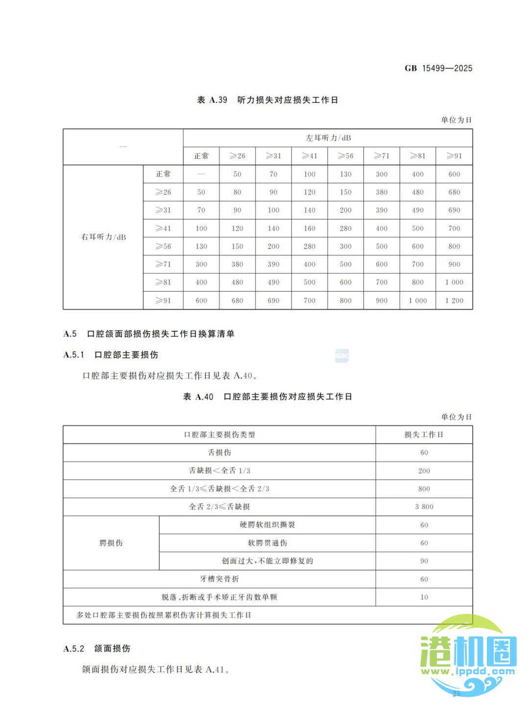 强制性新标准发布：GB15499-2025 生产安全事故伤害损失工作日判定