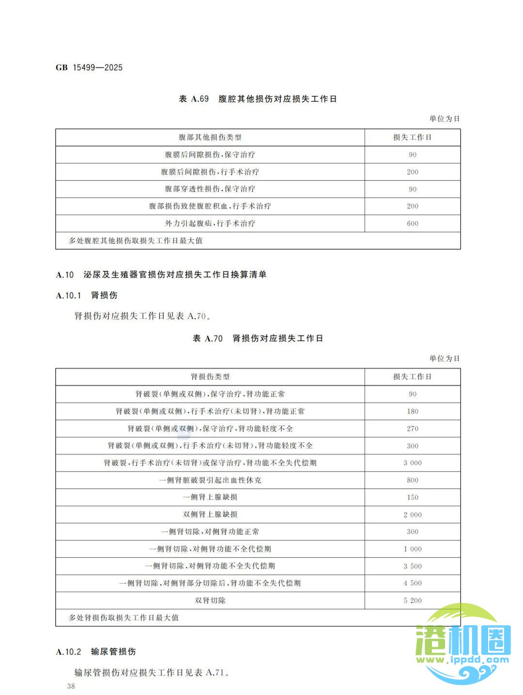 强制性新标准发布：GB15499-2025 生产安全事故伤害损失工作日判定