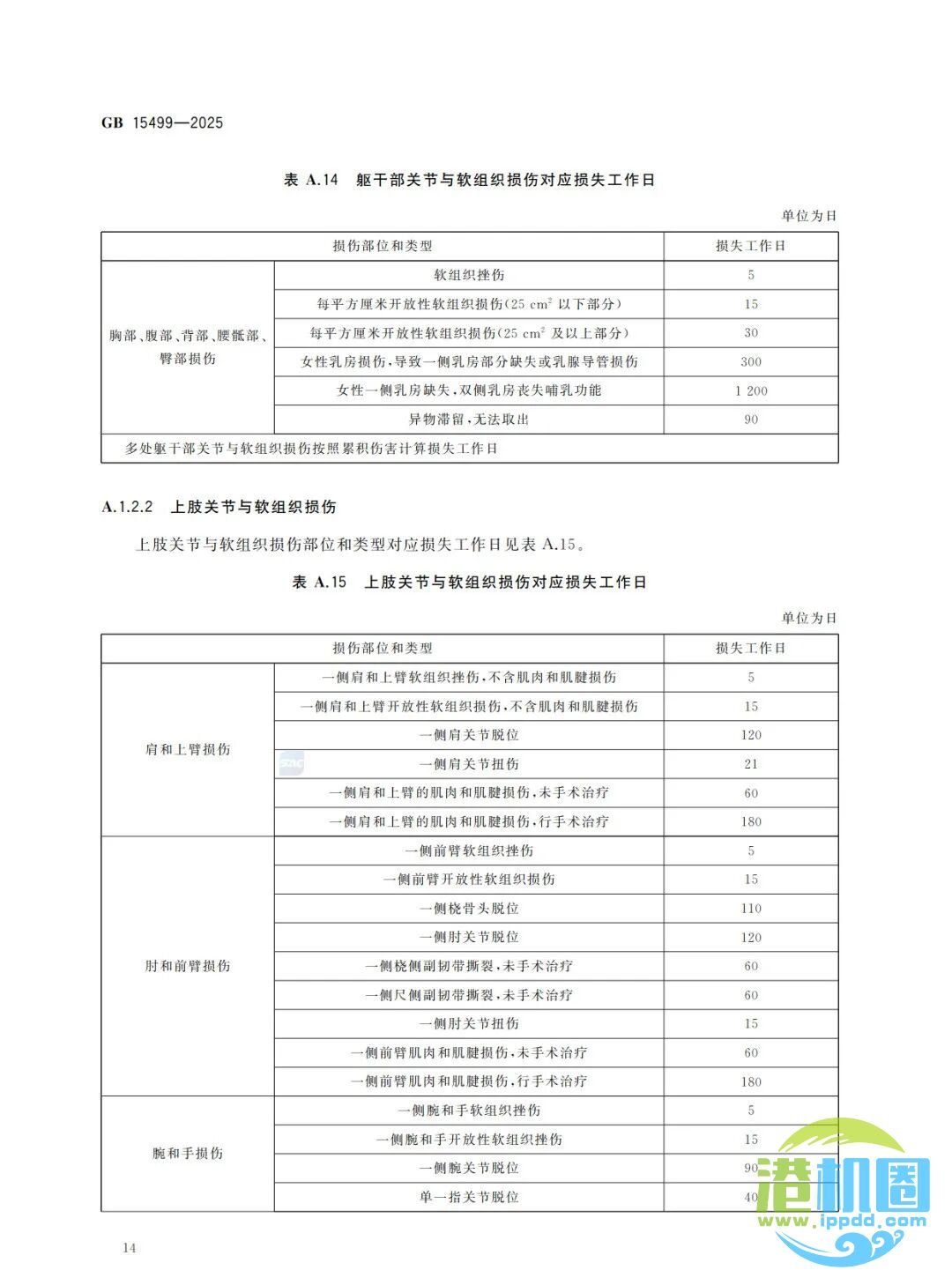强制性新标准发布：GB15499-2025 生产安全事故伤害损失工作日判定
