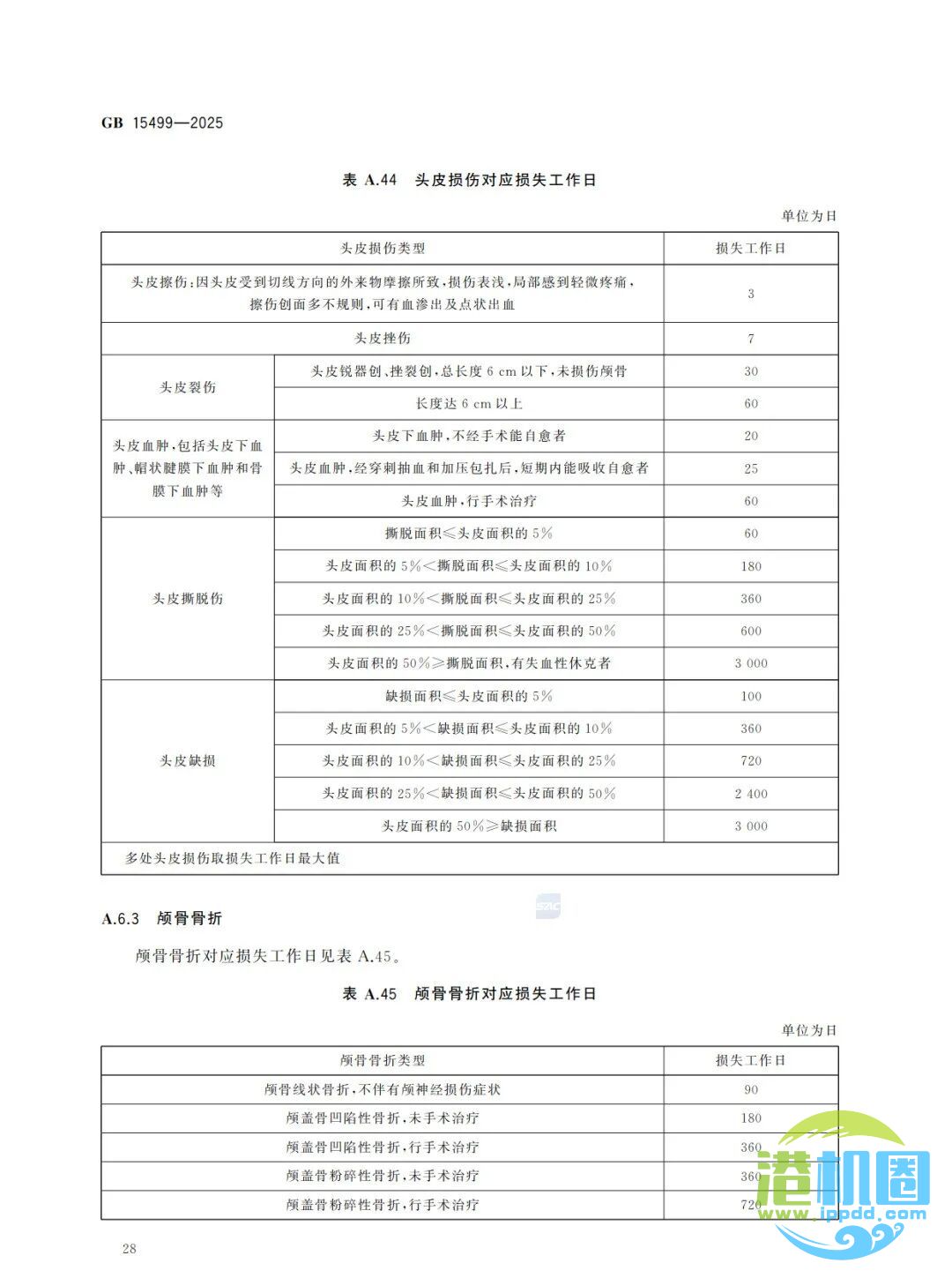 强制性新标准发布：GB15499-2025 生产安全事故伤害损失工作日判定