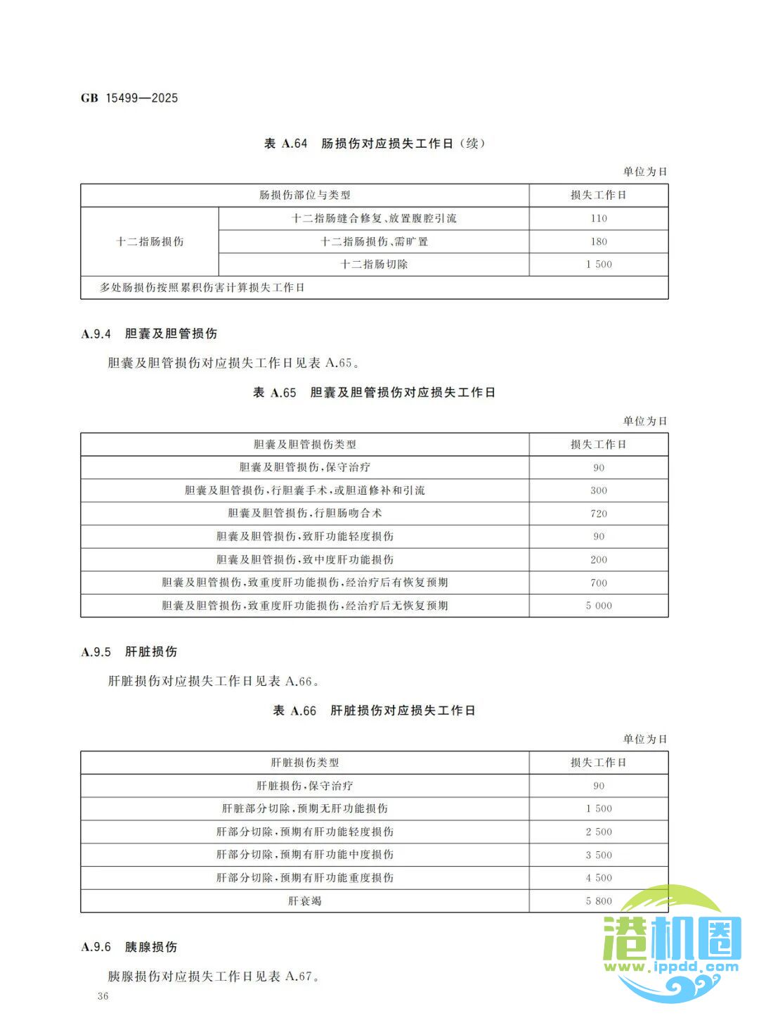 强制性新标准发布：GB15499-2025 生产安全事故伤害损失工作日判定