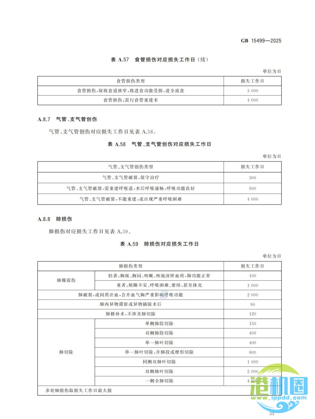 强制性新标准发布：GB15499-2025 生产安全事故伤害损失工作日判定