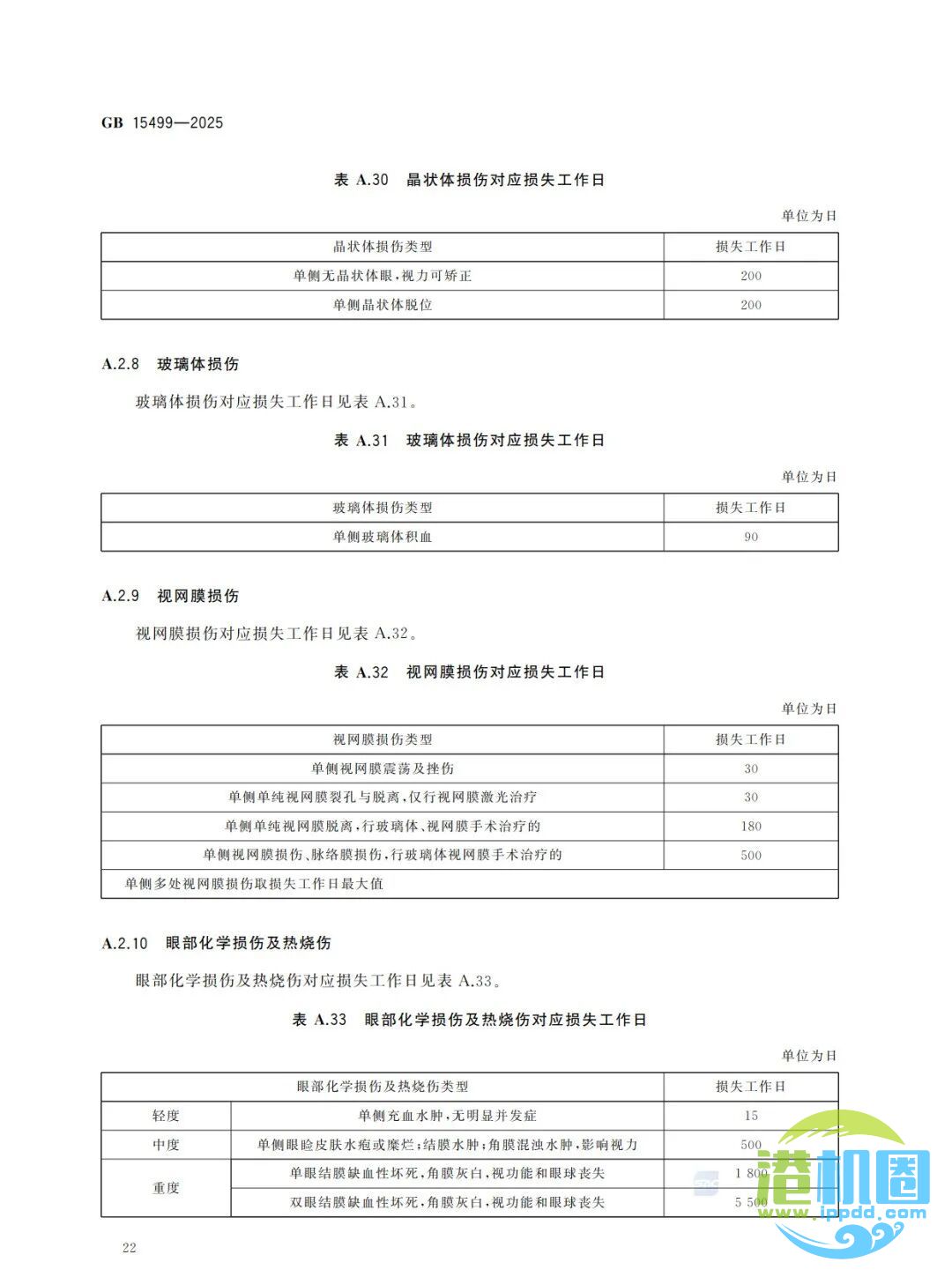 强制性新标准发布：GB15499-2025 生产安全事故伤害损失工作日判定
