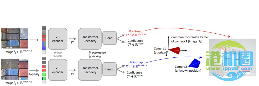 仅用4个相机实现亚厘米级控制？海睿未来视觉着箱技术解析