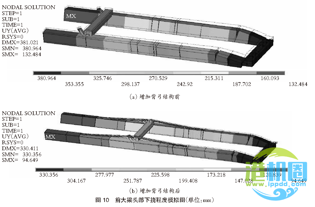 岸边集装箱起重机前大梁多箱位空中加长技术方案 | 转载自港口科技