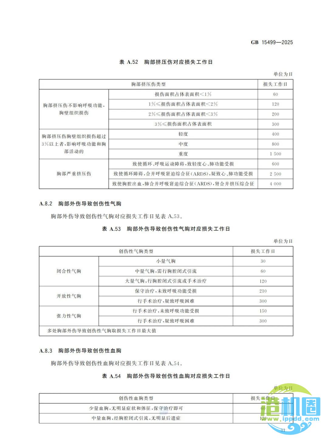 强制性新标准发布：GB15499-2025 生产安全事故伤害损失工作日判定