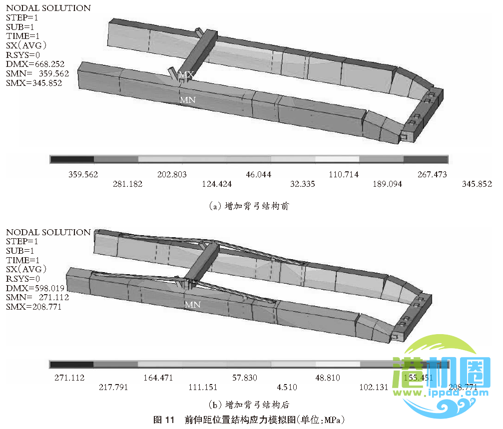 岸边集装箱起重机前大梁多箱位空中加长技术方案 | 转载自港口科技