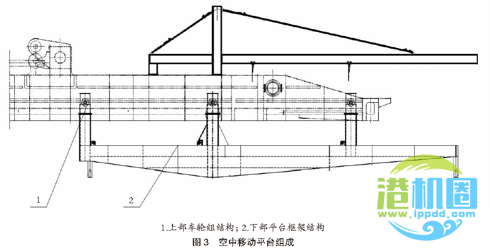 岸边集装箱起重机前大梁多箱位空中加长技术方案 | 转载自港口科技