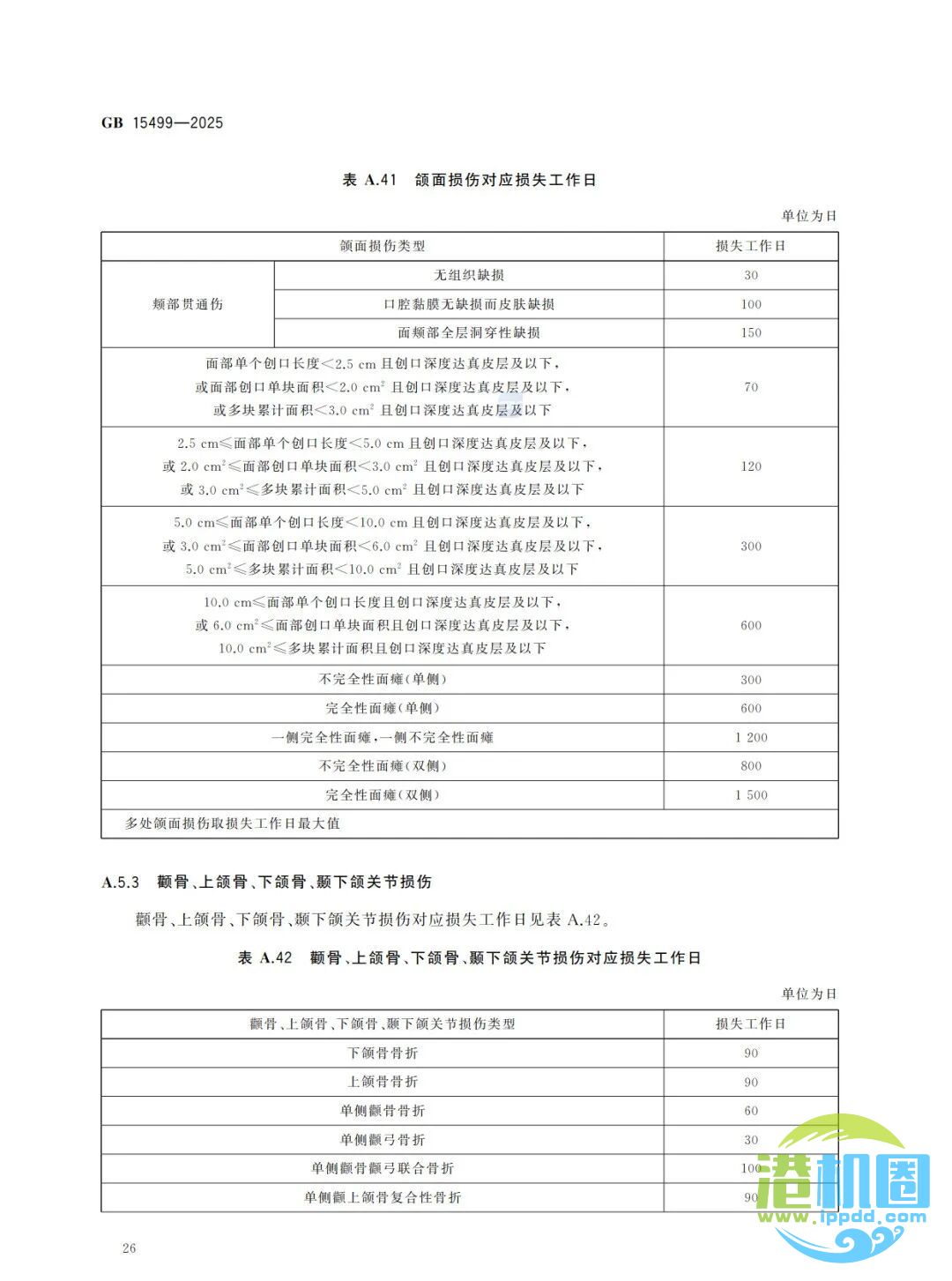 强制性新标准发布：GB15499-2025 生产安全事故伤害损失工作日判定