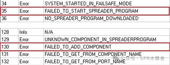 BROMMA吊具E35故障解析