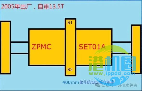 吊具双箱检测原理探究