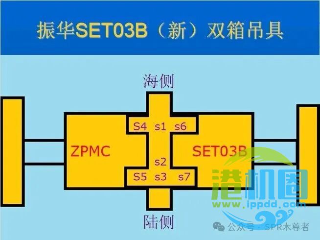 吊具双箱检测原理探究