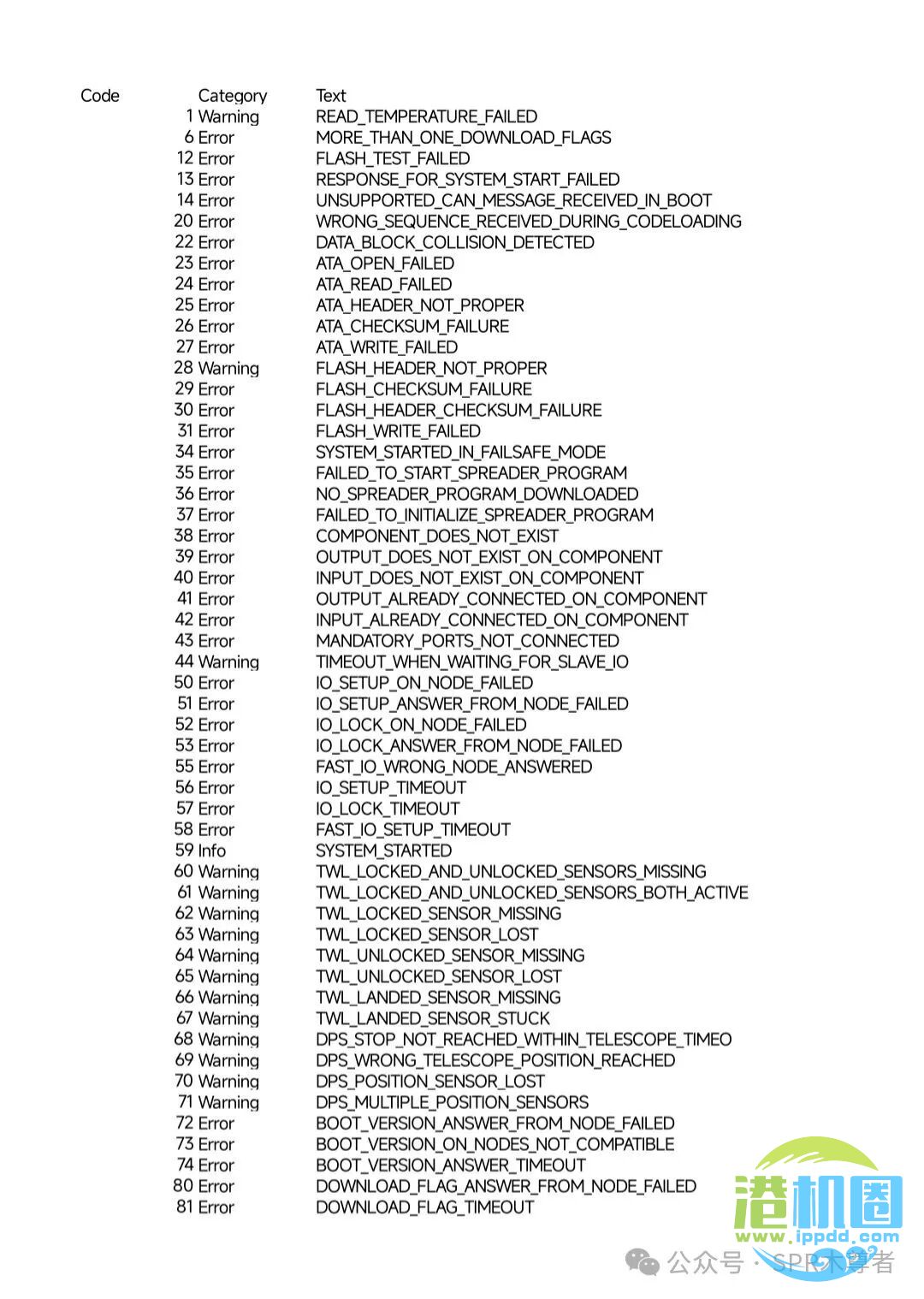 BROMMA双箱吊具SCS2故障代码表
