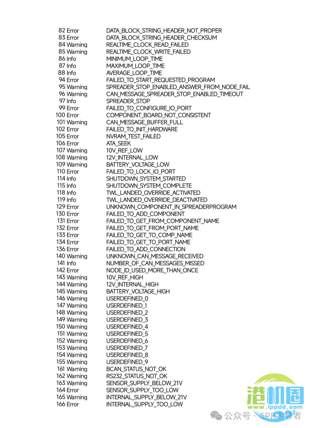 BROMMA双箱吊具SCS2故障代码表