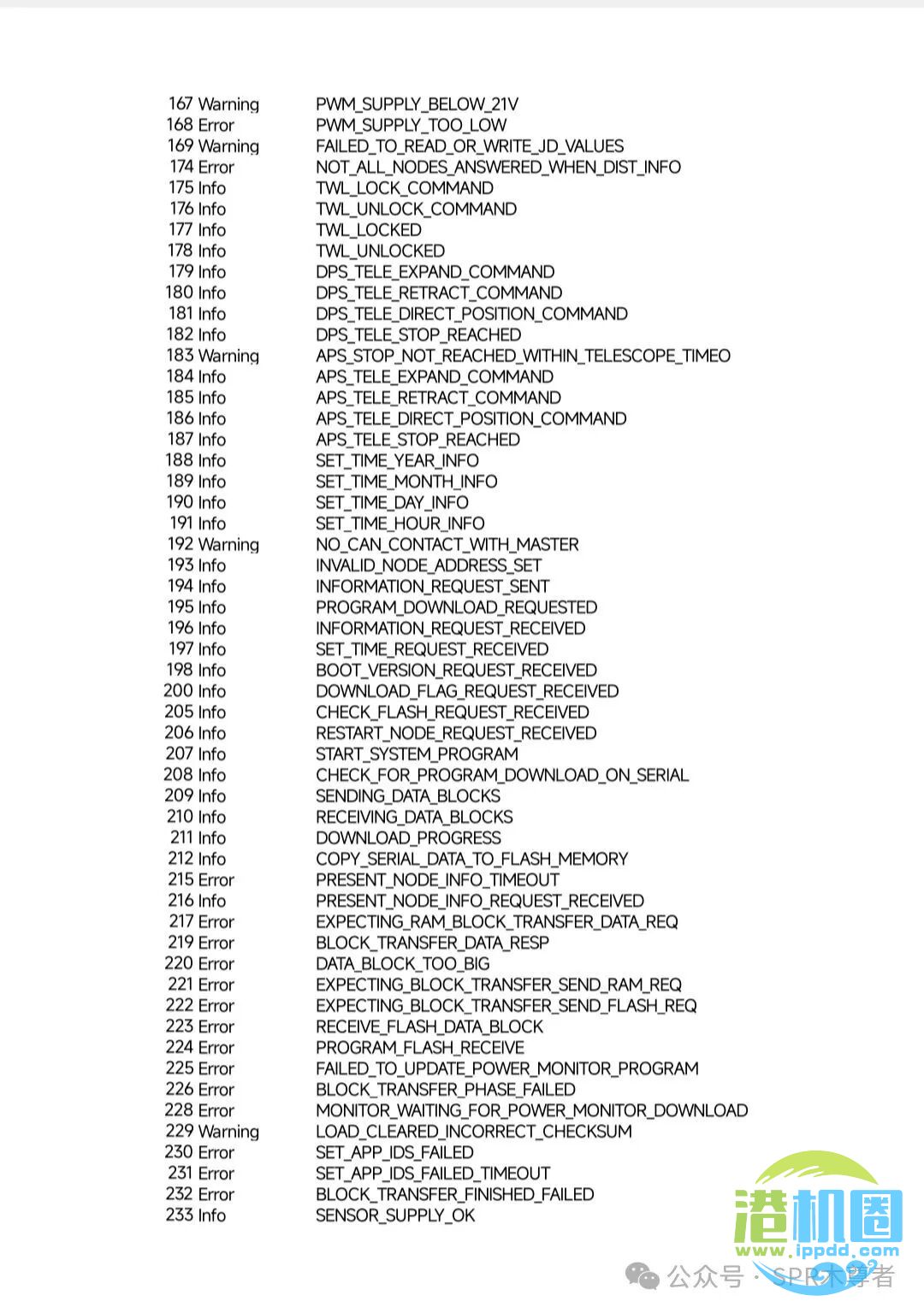 BROMMA双箱吊具SCS2故障代码表