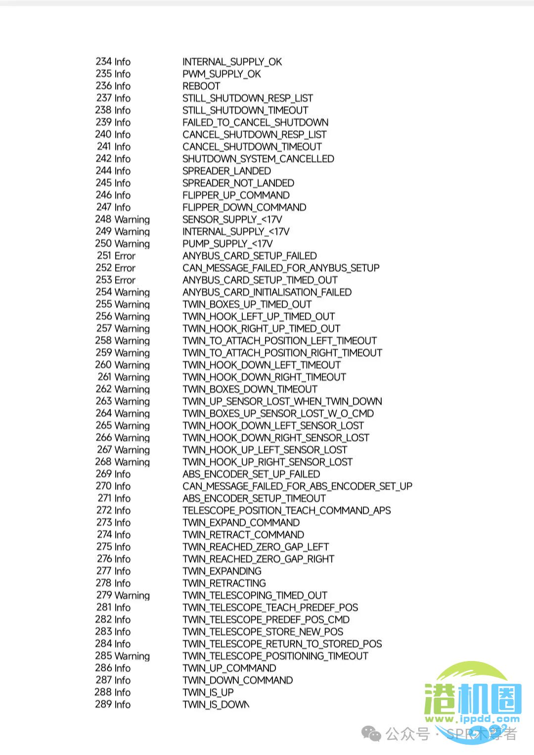 BROMMA双箱吊具SCS2故障代码表