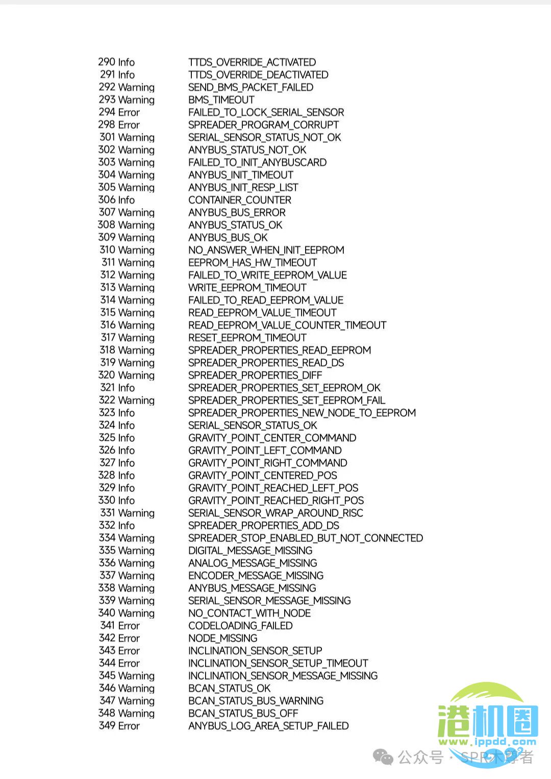 BROMMA双箱吊具SCS2故障代码表