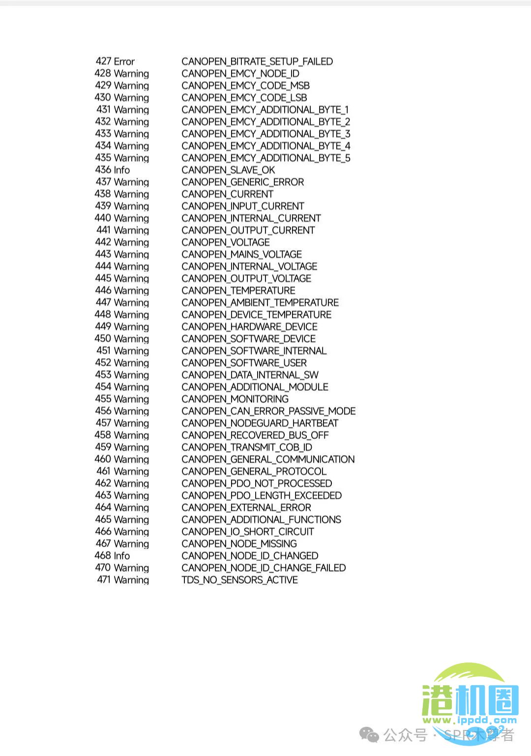 BROMMA双箱吊具SCS2故障代码表