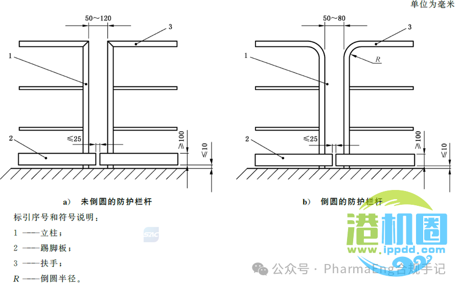 GB 4053.3-2025《固定式金属梯及平台安全要求第3部分：工业防护栏杆及平台》：防护栏杆高度、间距等强制性要求一览