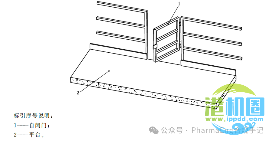 GB 4053.3-2025《固定式金属梯及平台安全要求第3部分：工业防护栏杆及平台》：防护栏杆高度、间距等强制性要求一览