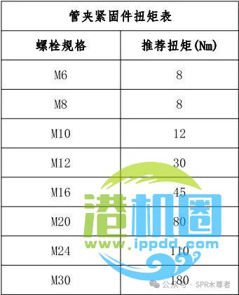 图说 | 吊具保养标准——吊具旋锁方箱