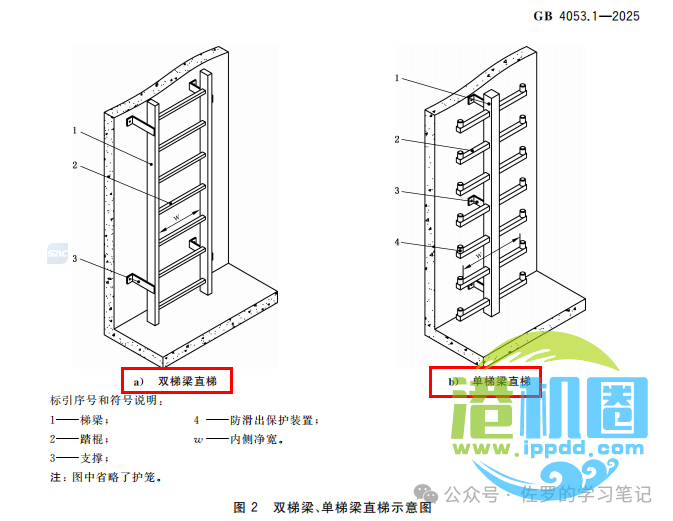 GB 4053.1-2025《固定式金属梯及平台安全要求 第1部分：直梯》详解，直梯什么时候装护笼，什么时候装防坠器，自闭门怎么装