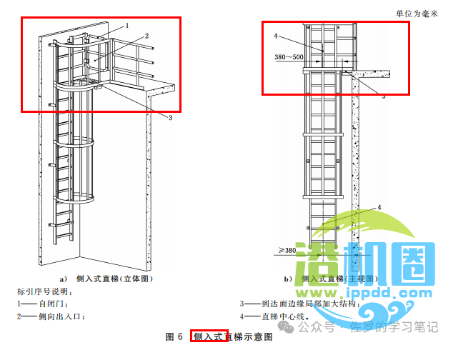 GB 4053.1-2025《固定式金属梯及平台安全要求 第1部分：直梯》详解，直梯什么时候装护笼，什么时候装防坠器，自闭门怎么装