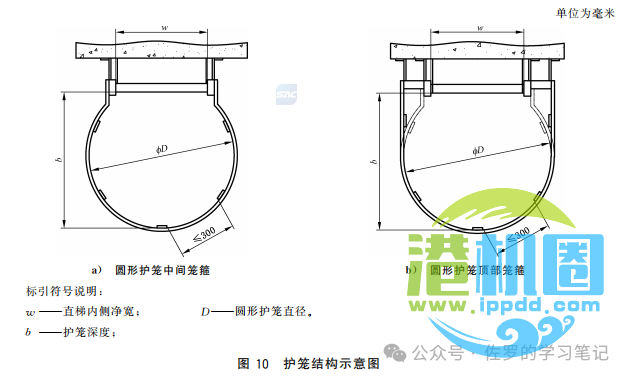 GB 4053.1-2025《固定式金属梯及平台安全要求 第1部分：直梯》详解，直梯什么时候装护笼，什么时候装防坠器，自闭门怎么装