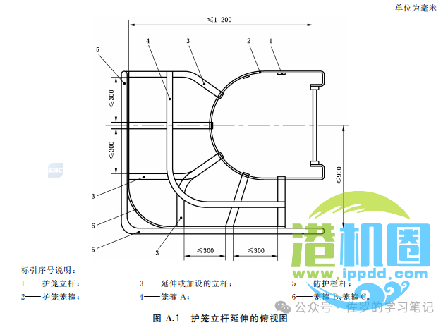 GB 4053.1-2025《固定式金属梯及平台安全要求 第1部分：直梯》详解，直梯什么时候装护笼，什么时候装防坠器，自闭门怎么装