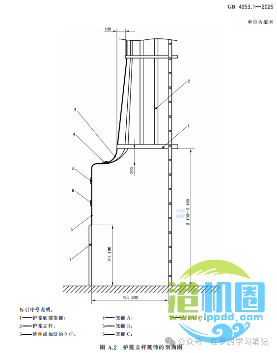 GB 4053.1-2025《固定式金属梯及平台安全要求 第1部分：直梯》详解，直梯什么时候装护笼，什么时候装防坠器，自闭门怎么装