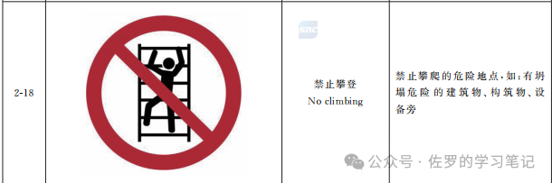 GB 4053.1-2025《固定式金属梯及平台安全要求 第1部分：直梯》详解，直梯什么时候装护笼，什么时候装防坠器，自闭门怎么装