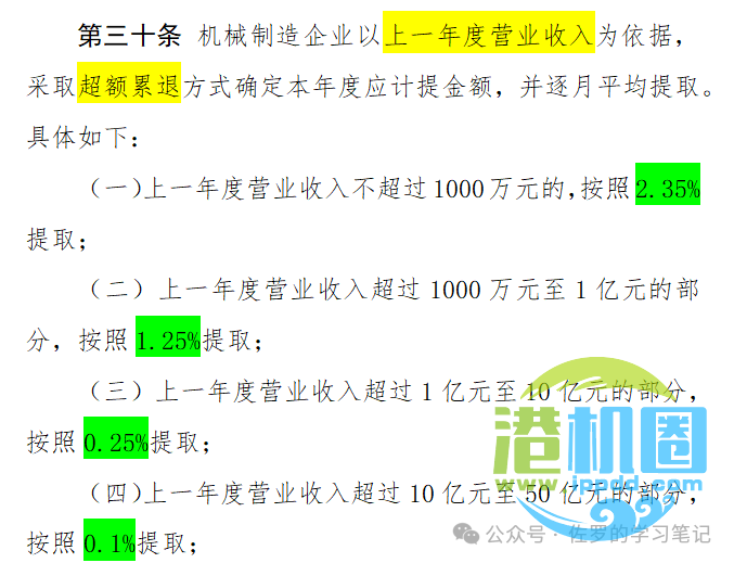 转载 | 企业安全生产费用，什么提取标准，用在哪里？