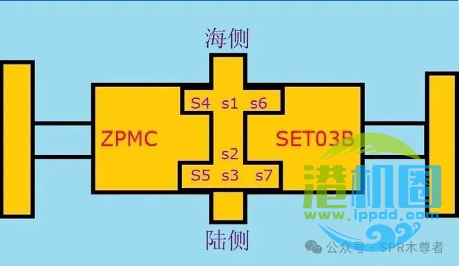 快速判断TTDS限位好坏
