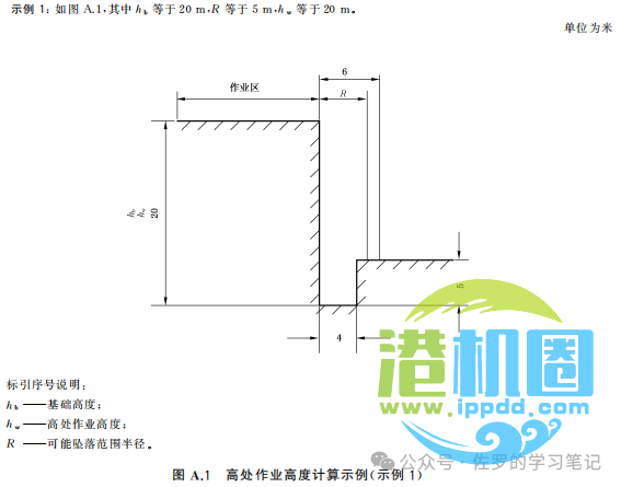 《高处作业分级》GB 3608-2025坠落高度怎么算？