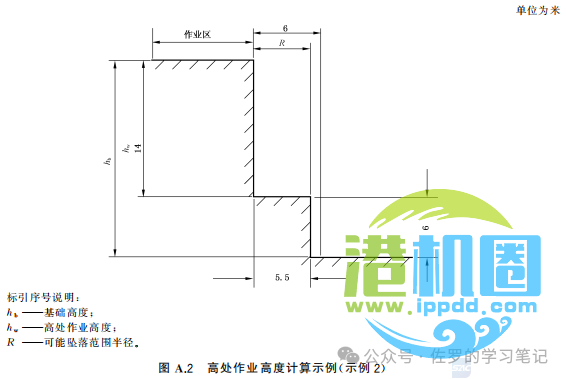 《高处作业分级》GB 3608-2025坠落高度怎么算？