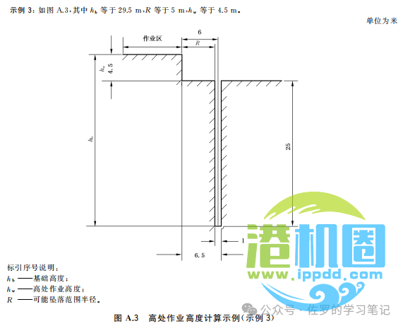 《高处作业分级》GB 3608-2025坠落高度怎么算？