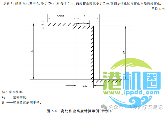 《高处作业分级》GB 3608-2025坠落高度怎么算？