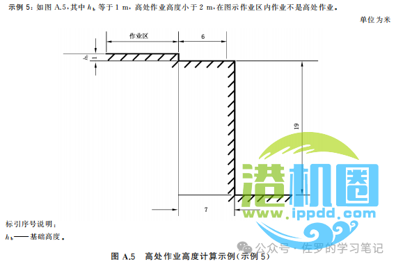 《高处作业分级》GB 3608-2025坠落高度怎么算？