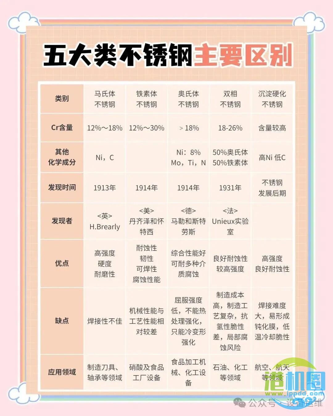 转载 | 2系、3系、4系、5类不锈钢性能大比拼，你怎么选？一文让你搞懂不锈钢