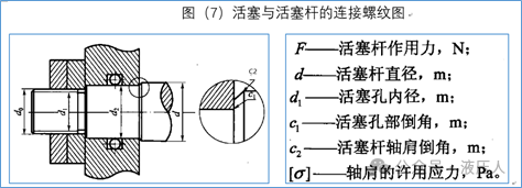 活塞杆技术要求与强度校核