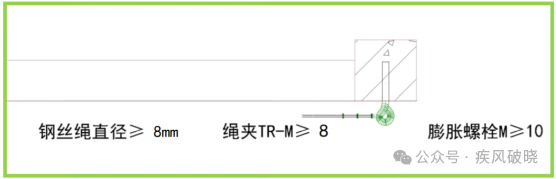 高处作业中安全带的28种挂法，别再说没地方挂安全带