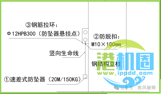 高处作业中安全带的28种挂法，别再说没地方挂安全带