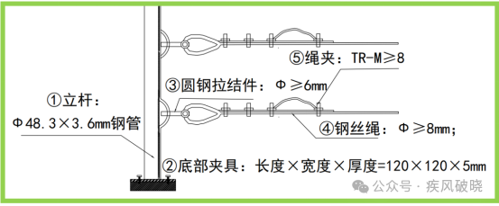 高处作业中安全带的28种挂法，别再说没地方挂安全带