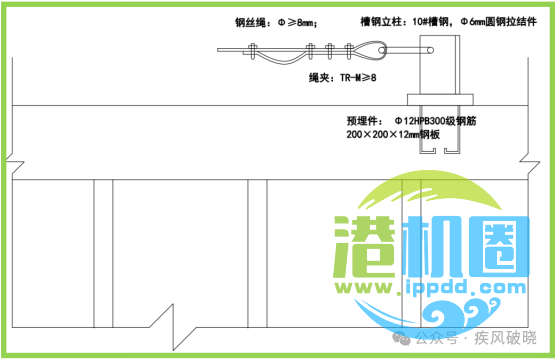 高处作业中安全带的28种挂法，别再说没地方挂安全带